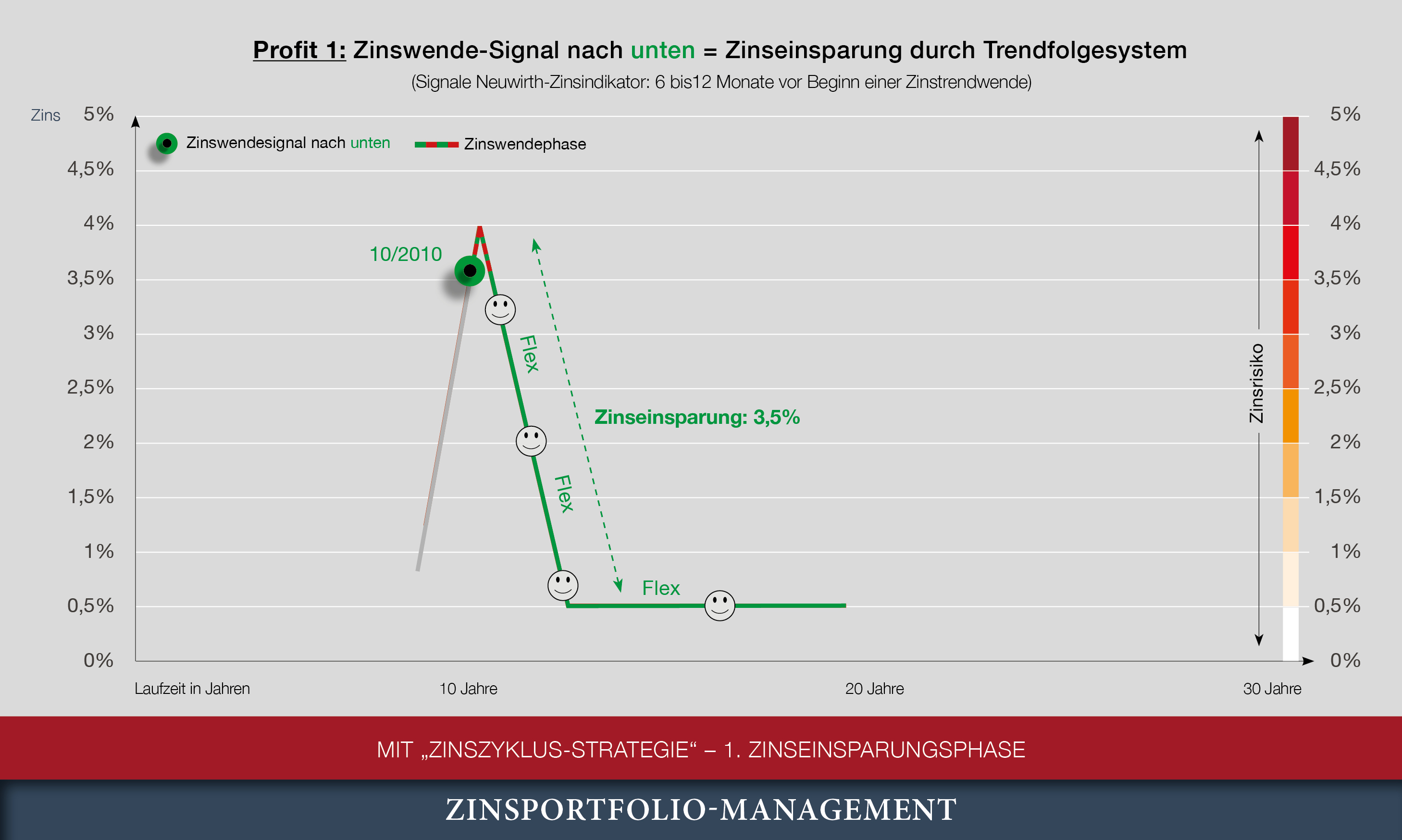 Flyercharts DE Alle fur Flyer 20250410 Renditepunkte Breit V3 2