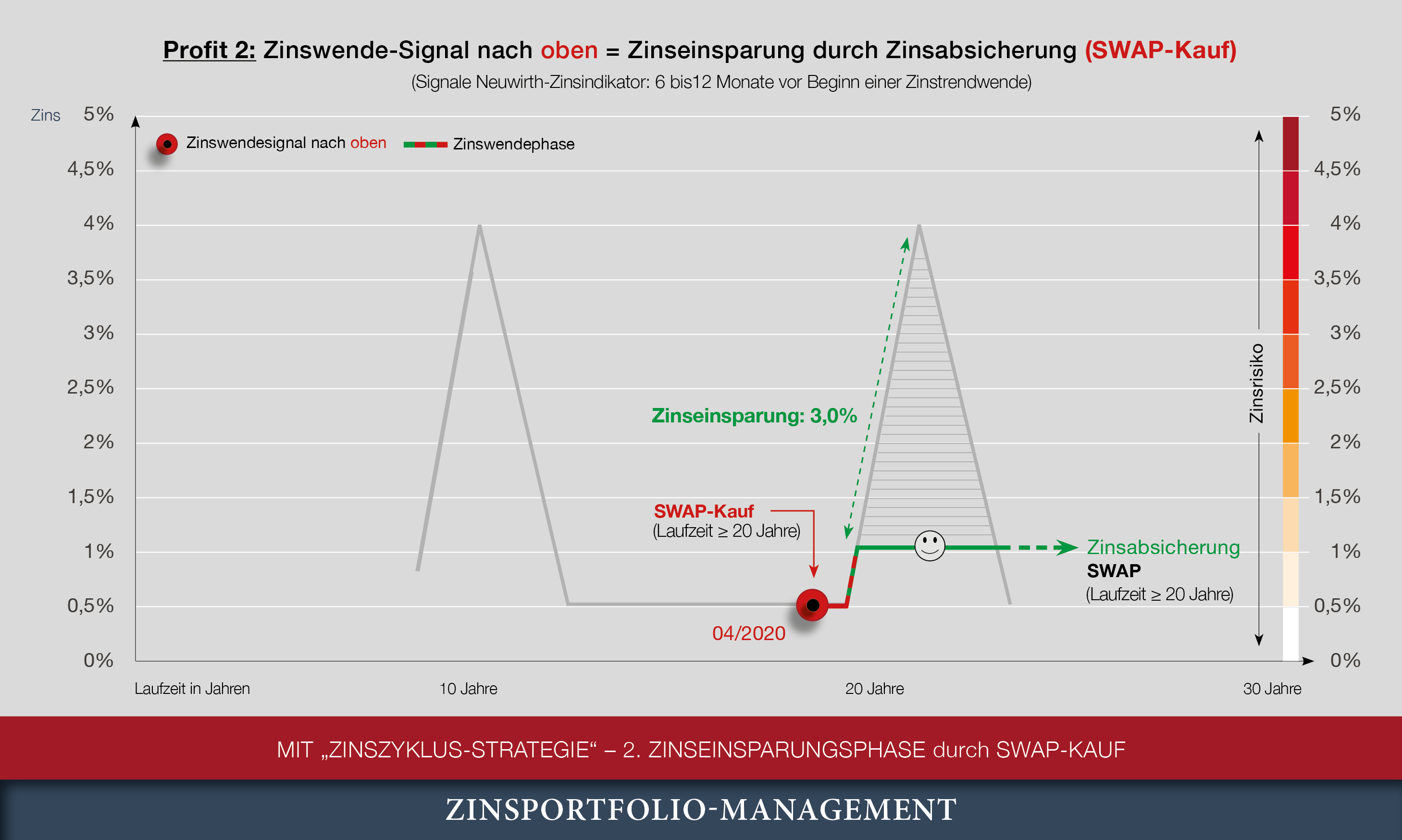 Flyercharts DE Alle fur Flyer 20250410 Renditepunkte Breit V3 4