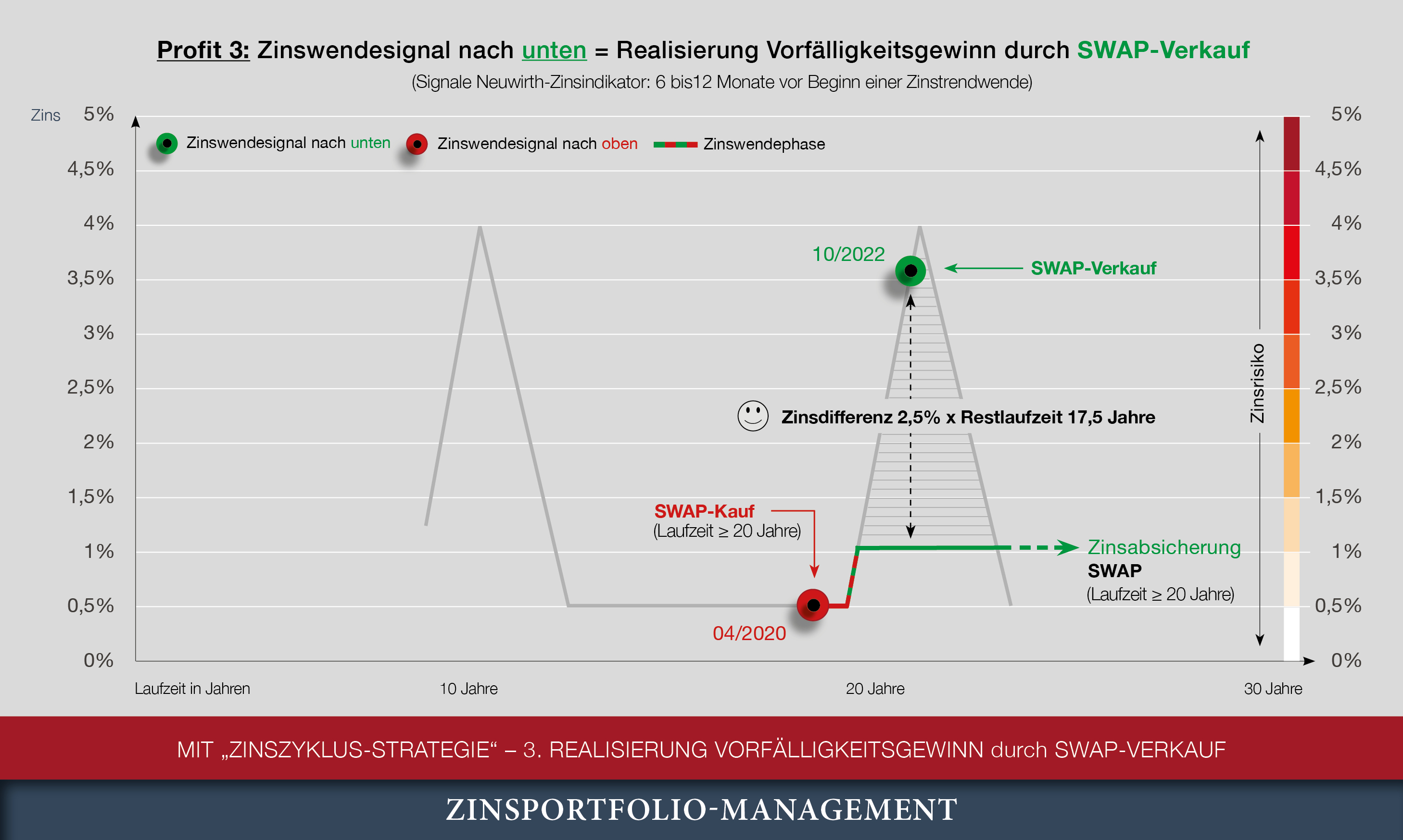 Flyercharts DE Alle fur Flyer 20250410 Renditepunkte Breit V3 7