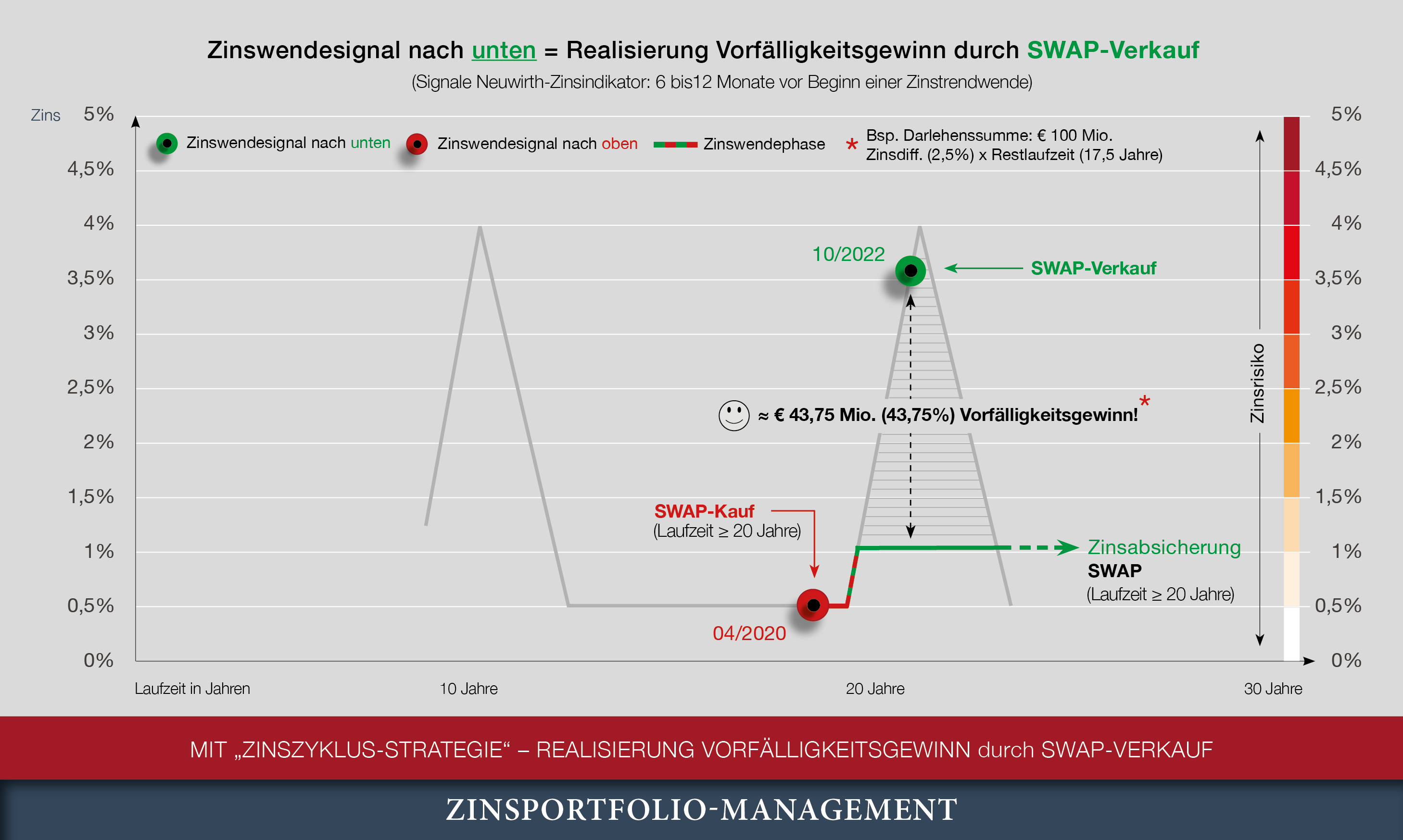 Flyercharts Flyer 20250410 Renditepunkte Breit V3 6 zw