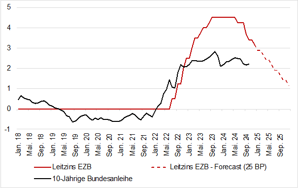 20241217 Abbildung 2